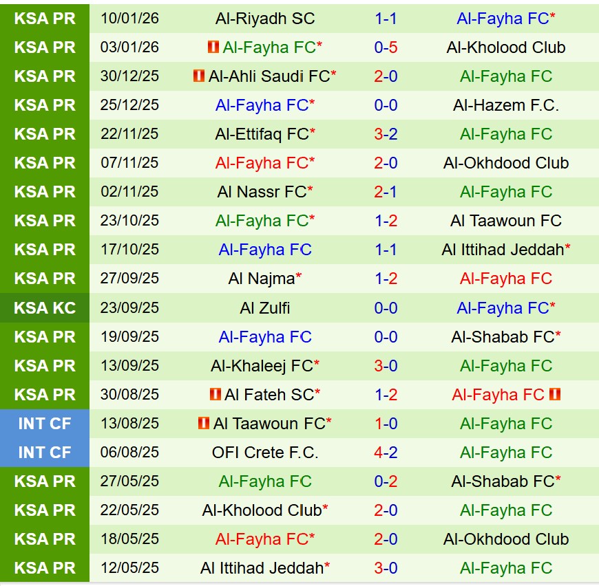 Nhận định Al Qadsiah vs Al Feiha 21h45 ngày 141 (VĐQG Saudi Arabia) 3
