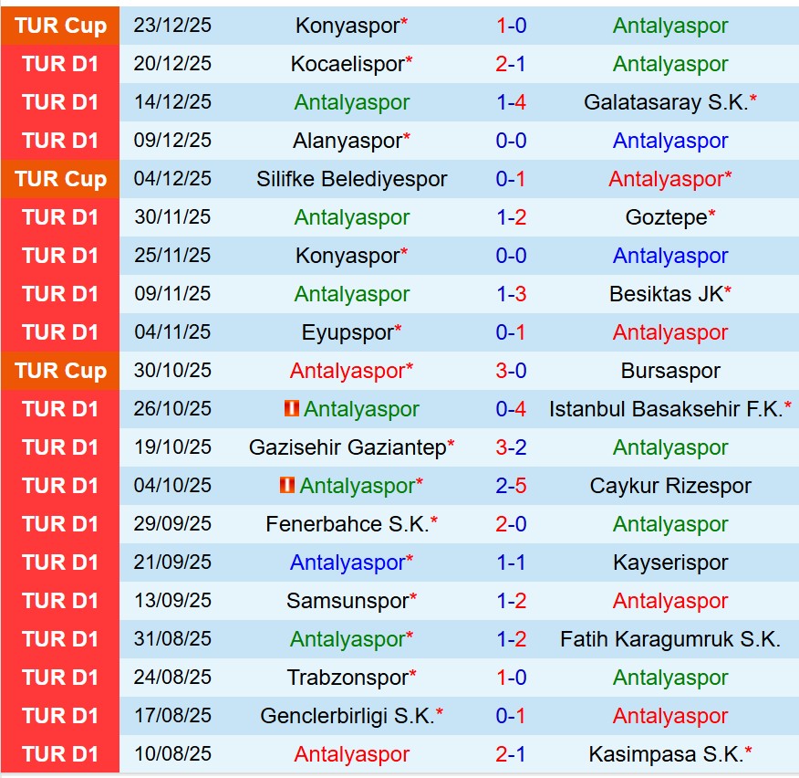 Nhận định Antalyaspor vs Genclerbirligi 19h30 ngày 141 (Cúp QG Thổ Nhĩ Kỳ) 2
