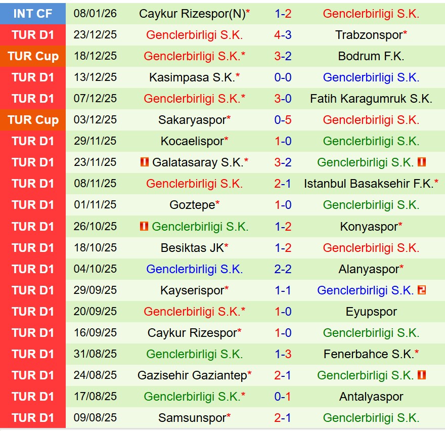 Nhận định Antalyaspor vs Genclerbirligi 19h30 ngày 141 (Cúp QG Thổ Nhĩ Kỳ) 3