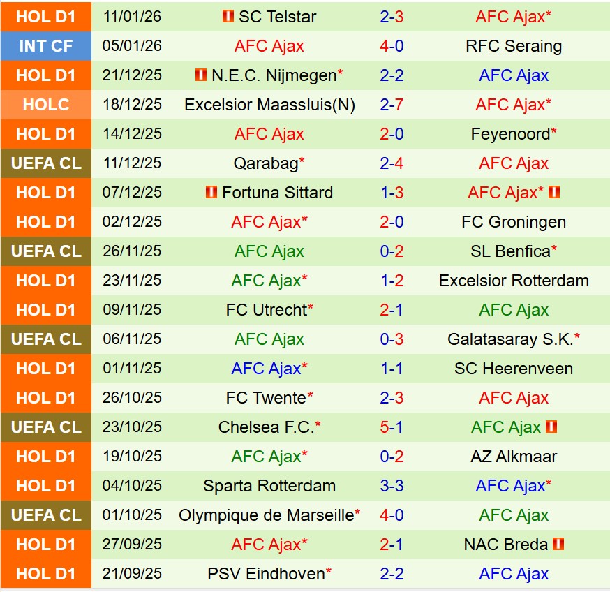 Nhận định AZ Alkmaar vs Ajax 3h00 ngày 151 (Cúp QG Hà Lan) 3