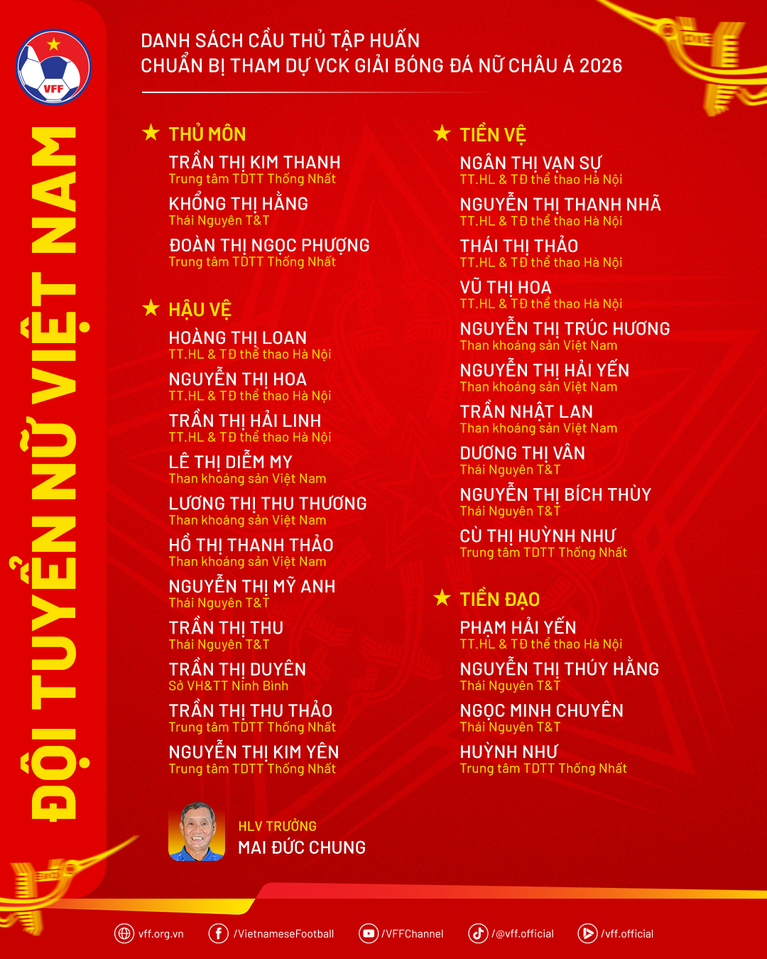 ĐT nữ Việt Nam khởi động hành trình Asian Cup 2026 1 ĐT nữ Việt Nam khởi động hành trình Asian Cup 2026 1