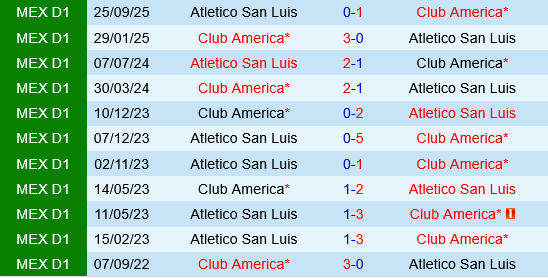Club America vs Atletico San Luis Club America vs Atletico San Luis