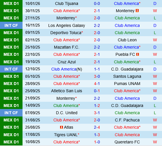Club America vs Atletico San Luis Club America vs Atletico San Luis