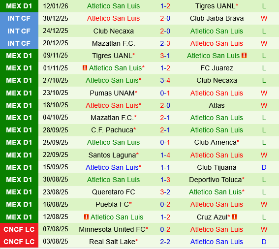 Club America vs Atletico San Luis Club America vs Atletico San Luis