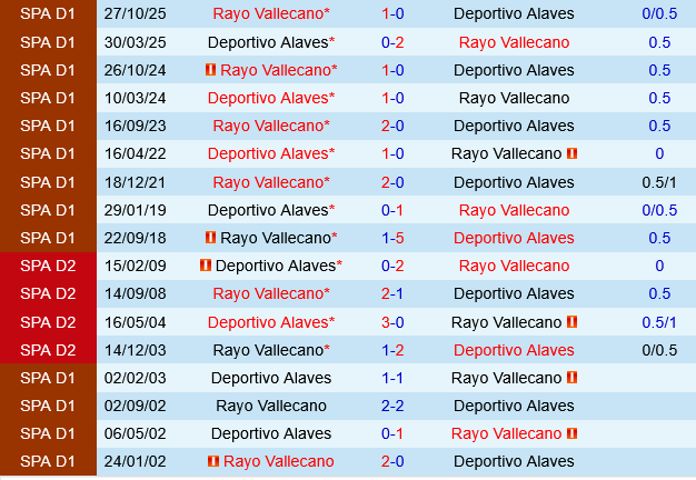 Deportivo Alaves vs Rayo Vallecano
