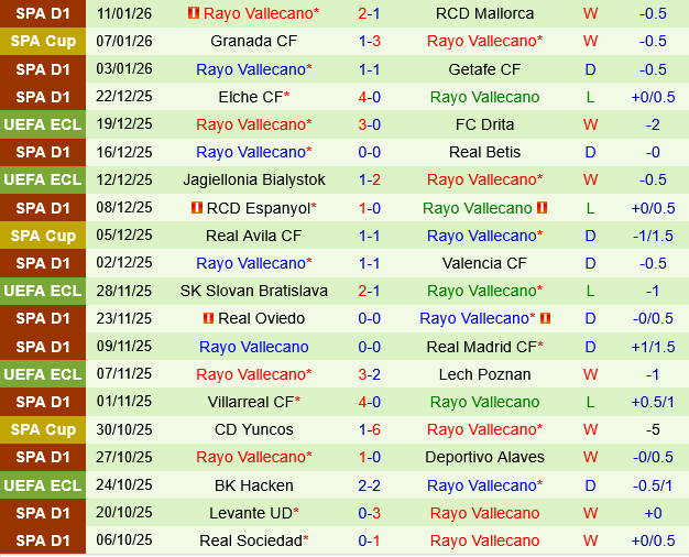 Deportivo Alaves vs Rayo Vallecano
