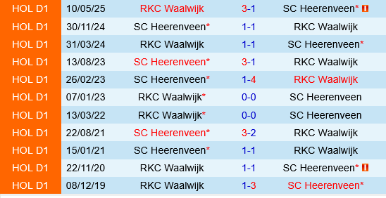 Heerenveen vs Waalwijk