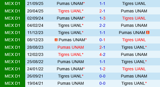 Tigres UANL vs Pumas UNAM
