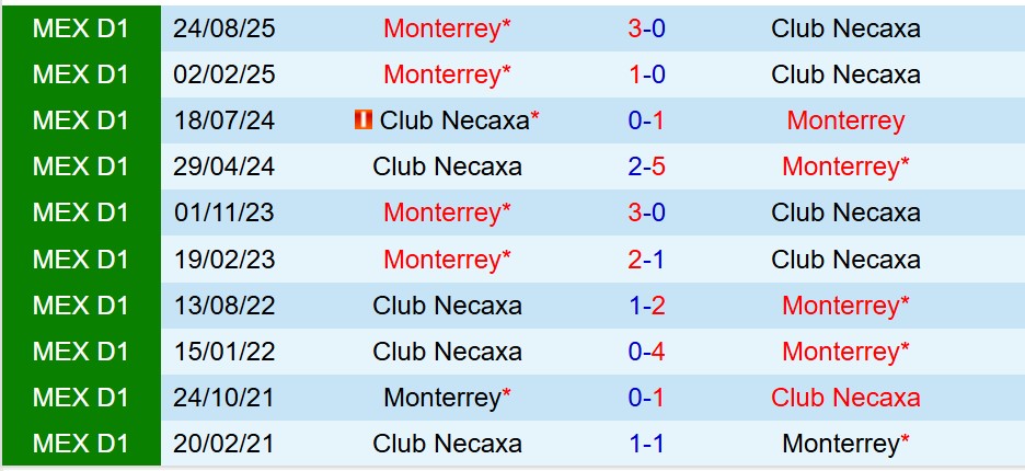 Nhận định Necaxa vs Monterrey 8h00 ngày 141 (VĐQG Mexico) 1 Nhận định Necaxa vs Monterrey 8h00 ngày 141 (VĐQG Mexico) 1