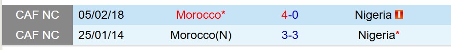 Nhận định Nigeria vs Morocco 3h00 ngày 151 (AFCON 2025) 1