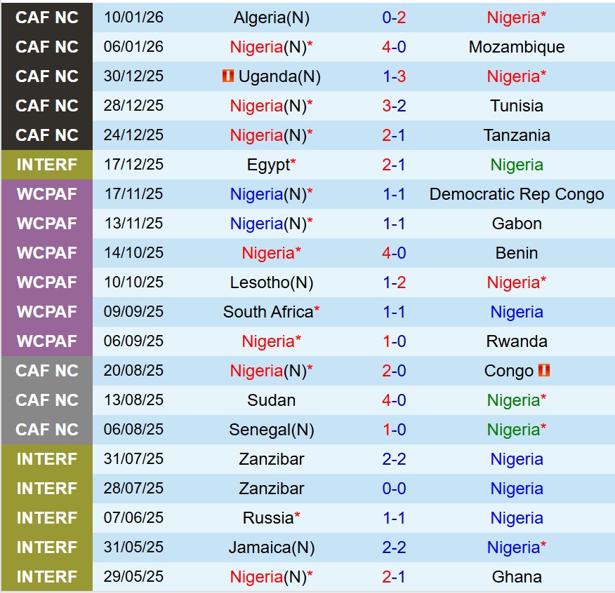 Nhận định Nigeria vs Morocco 3h00 ngày 151 (AFCON 2025) 2