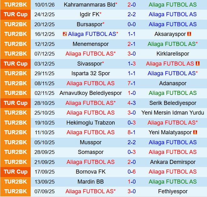 Aliaga vs Samsunspor