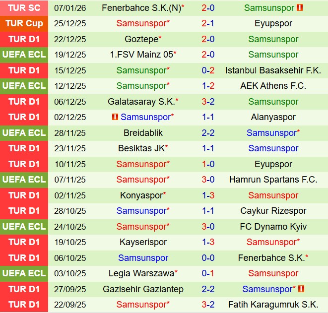 Aliaga vs Samsunspor