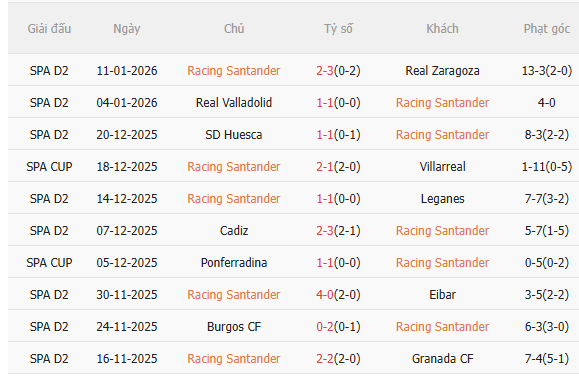 Nhận định Racing Santander vs Barca (3h00 ngày 161) Không dễ thắng cách biệt 3 Nhận định Racing Santander vs Barca (3h00 ngày 161) Không dễ thắng cách biệt 3