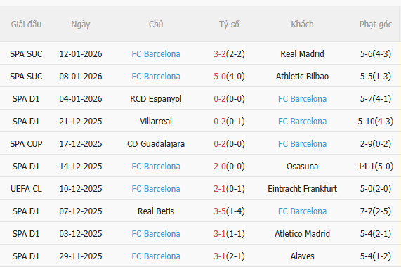 Nhận định Racing Santander vs Barca (3h00 ngày 161) Không dễ thắng cách biệt 4 Nhận định Racing Santander vs Barca (3h00 ngày 161) Không dễ thắng cách biệt 4