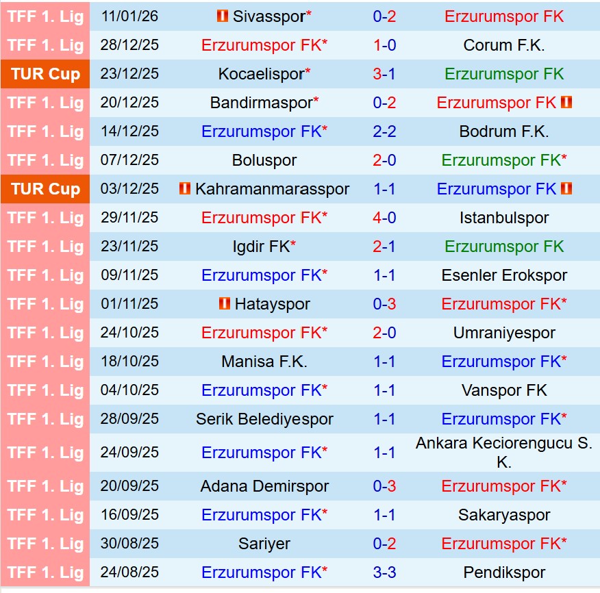 Nhận định Erzurum vs Rizespor 17h00 ngày 151 (Cúp QG Thổ Nhĩ Kỳ) 2