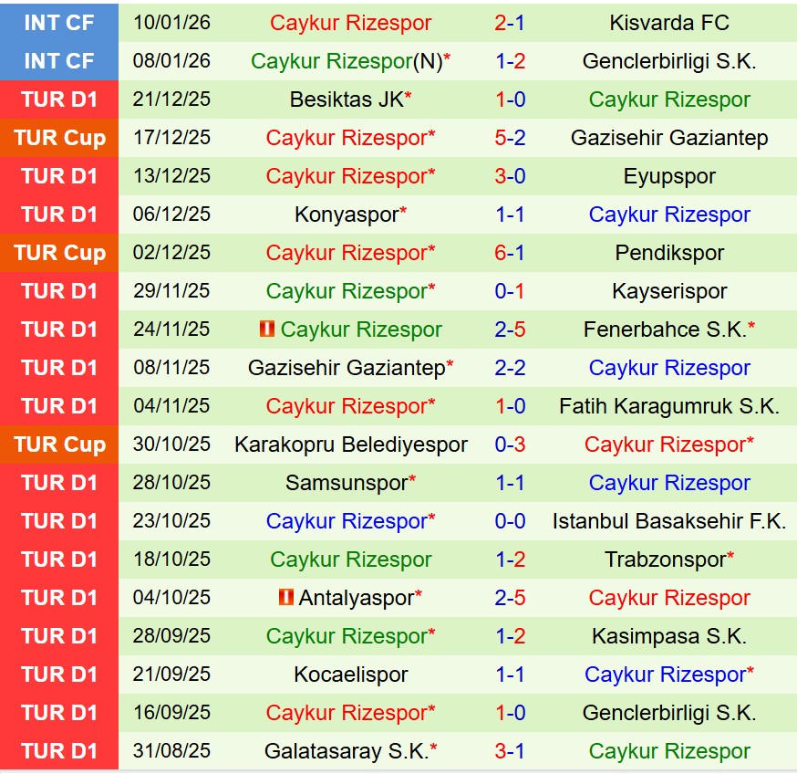 Nhận định Erzurum vs Rizespor 17h00 ngày 151 (Cúp QG Thổ Nhĩ Kỳ) 3
