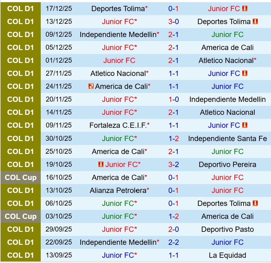Nhận định Junior FC vs Santa Fe 7h30 ngày 161 (Siêu Cúp Colombia 2026) 2 Nhận định Junior FC vs Santa Fe 7h30 ngày 161 (Siêu Cúp Colombia 2026) 2