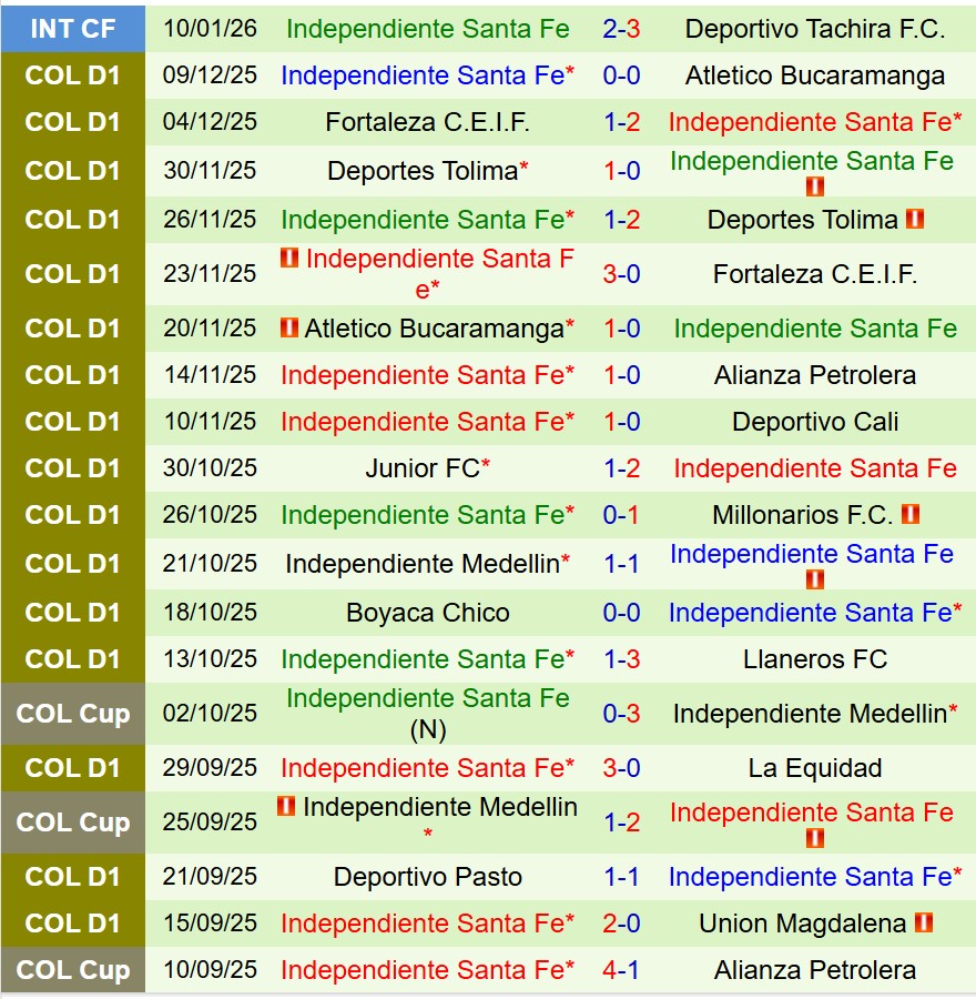 Nhận định Junior FC vs Santa Fe 7h30 ngày 161 (Siêu Cúp Colombia 2026) 3 Nhận định Junior FC vs Santa Fe 7h30 ngày 161 (Siêu Cúp Colombia 2026) 3