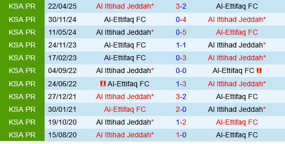 Al Ittihad vs Al Ettifaq