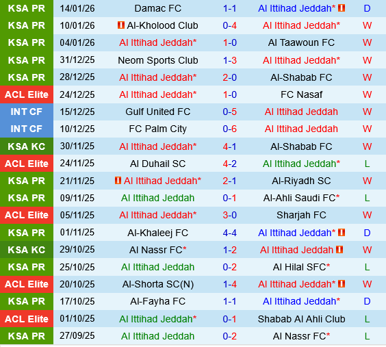 Al Ittihad vs Al Ettifaq