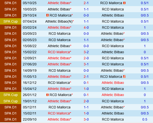 Mallorca vs Athletic Bilbao Mallorca vs Athletic Bilbao