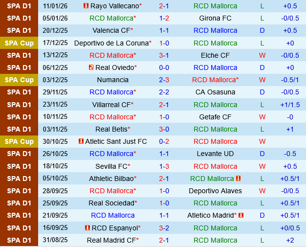 Mallorca vs Athletic Bilbao Mallorca vs Athletic Bilbao