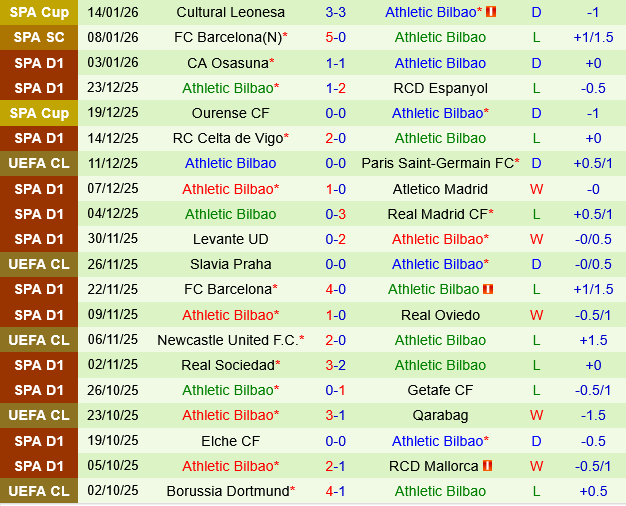 Mallorca vs Athletic Bilbao Mallorca vs Athletic Bilbao