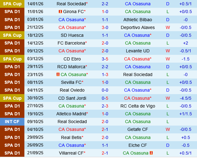 Osasuna vs Real Oviedo Osasuna vs Real Oviedo