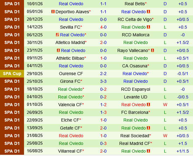 Osasuna vs Real Oviedo Osasuna vs Real Oviedo