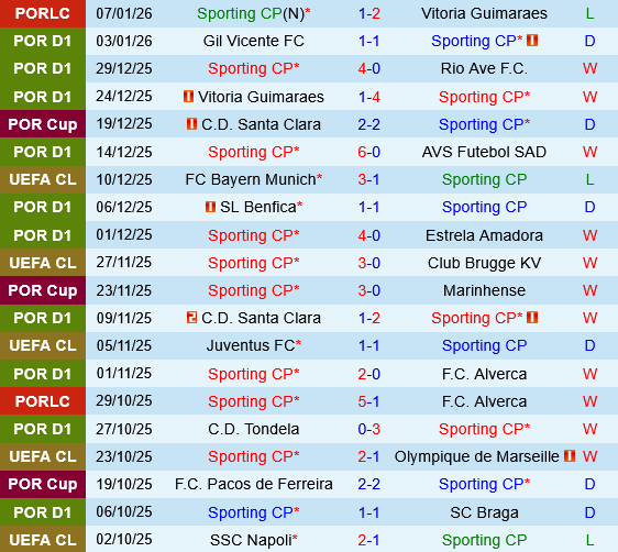 Sporting Lisbon vs Casa Pia