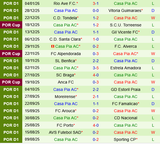 Sporting Lisbon vs Casa Pia