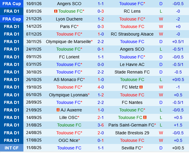 Toulouse vs Nice Toulouse vs Nice
