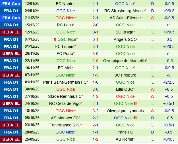 Toulouse vs Nice Toulouse vs Nice