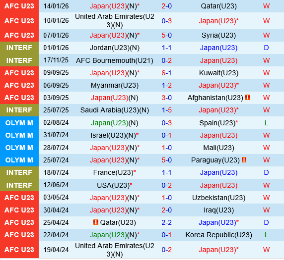 U23 Nhật Bản vs U23 Jordan U23 Nhat Ban vs U23 Jordan