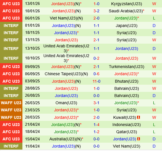 U23 Nhật Bản vs U23 Jordan U23 Nhat Ban vs U23 Jordan