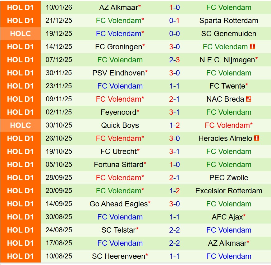 Nhận định Sparta Rotterdam vs Volendam 3h00 ngày 161 (Cúp QG Hà Lan) 3