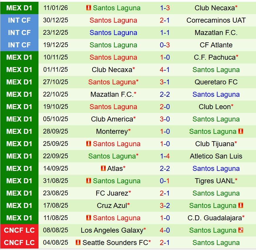 Nhận định Toluca vs Santos Laguna 10h10 ngày 151 (VĐQG Mexico) 3