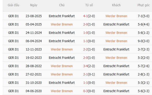 Nhận định Werder Bremen vs Frankfurt (2h30 ngày 171) Những người cùng khổ 5