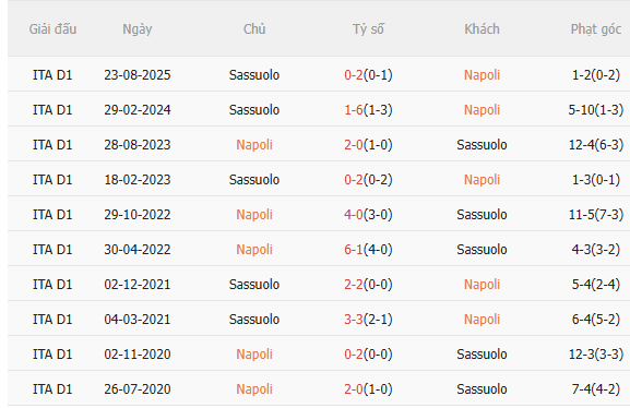 Nhận định Napoli vs Sassuolo (0h00 ngày 181) Mệnh lệnh phải thắng 5