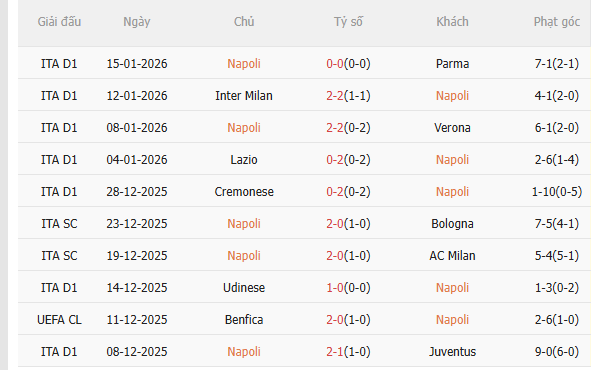 Nhận định Napoli vs Sassuolo (0h00 ngày 181) Mệnh lệnh phải thắng 3