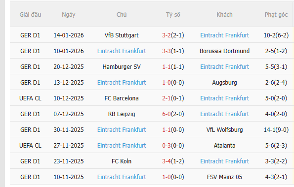Nhận định Werder Bremen vs Frankfurt (2h30 ngày 171) Những người cùng khổ 4