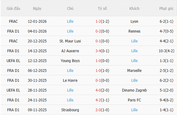 Nhận định PSG vs Lille (3h00 ngày 171) Chờ mưa bàn thắng 4 Nhận định PSG vs Lille (3h00 ngày 171) Chờ mưa bàn thắng 4