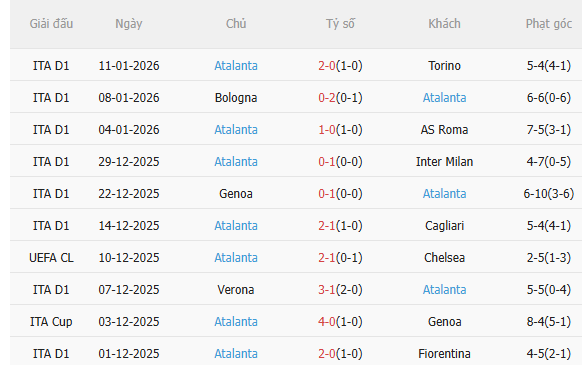 Nhận định Pisa vs Atalanta (2h45 ngày 171) Không dễ cho đội khách 5