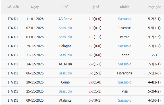 Nhận định Napoli vs Sassuolo (0h00 ngày 181) Mệnh lệnh phải thắng 4