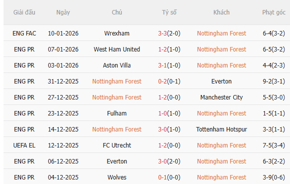 Nhận định Nottingham vs Arsenal (0h30 ngày 181) Chờ Pháo thủ vượt khó 3