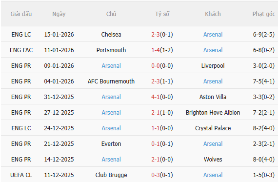 Nhận định Nottingham vs Arsenal (0h30 ngày 181) Chờ Pháo thủ vượt khó 4