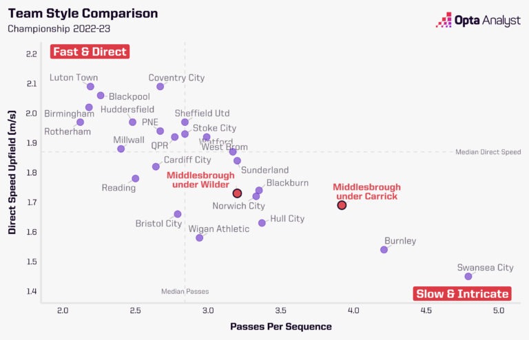 Kiểm soát và sự tự tin Michael Carrick sẽ mang lại điều gì cho Man United 2 Kiểm soát và sự tự tin Michael Carrick sẽ mang lại điều gì cho Man United 2