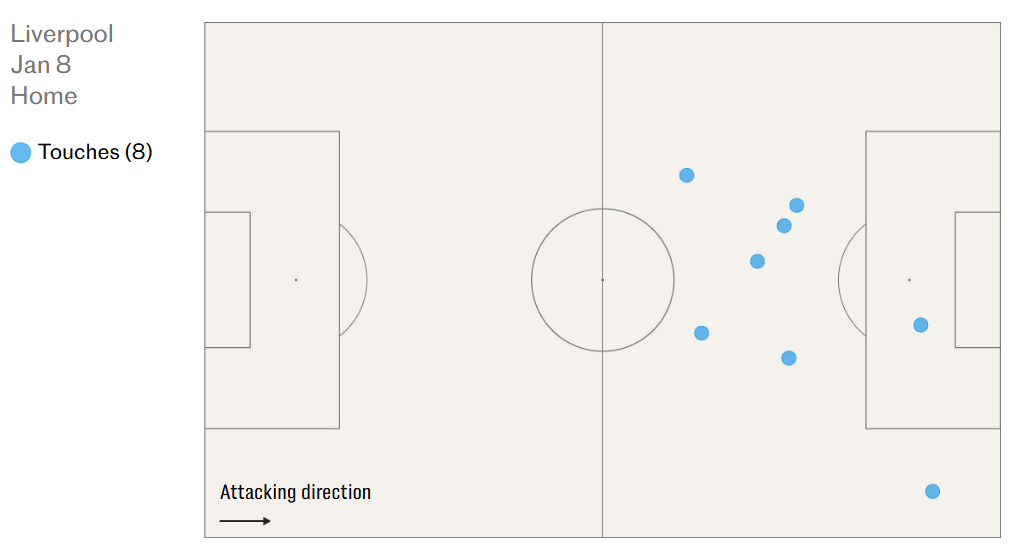 Mới tỏa sáng ở Carabao cup nhưng Gyokeres đang chơi rất tệ tại Premier League 9
