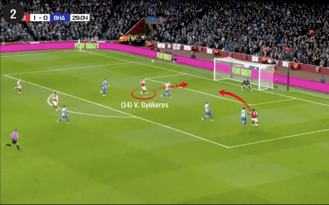 Mới tỏa sáng ở Carabao cup nhưng Gyokeres đang chơi rất tệ tại Premier League 5